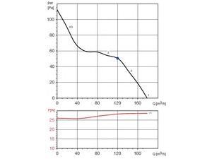 TD 160/100 NT SILENT - graf