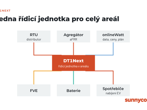 Jedna EMS řídí všechno