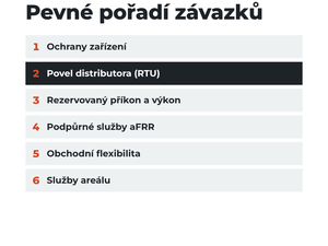 EMS plní závazky dle priorit